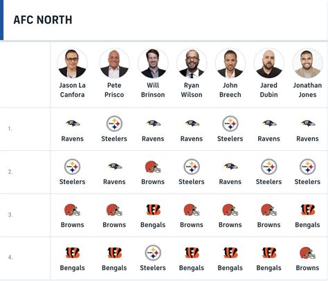 Las Vegas Expert Picks NFL .